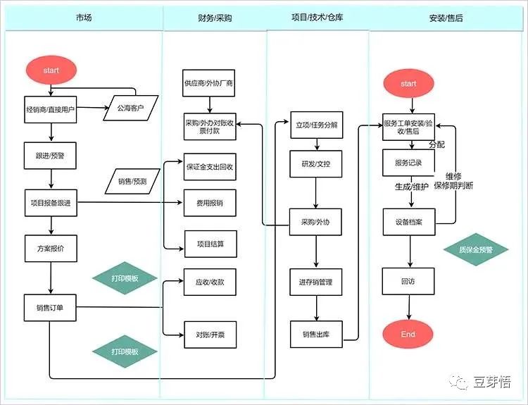 产品经理，产品经理网站